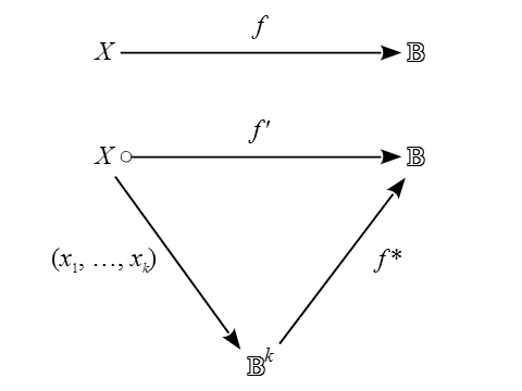 File:Indicator Functions + Cell Map.jpg