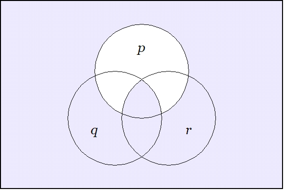 File:Venn Diagram (P (Q)) (P (R)).jpg