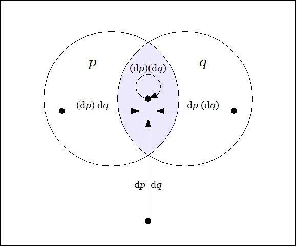 File:Field Picture PQ Enlargement Conjunction.jpg