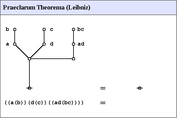 File:Praeclarum Theorema.jpg