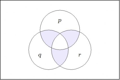 Venn Diagram (P,Q,R).jpg