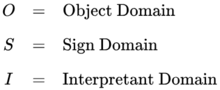 Sign Relation Display 1.png
