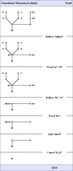 File:Praeclarum Theorema Proof.jpg