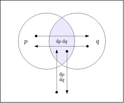 Field Picture PQ Remainder Conjunction.jpg