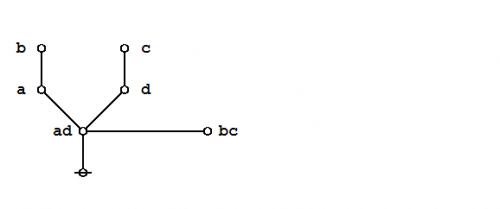 Praeclarum Theorema 1.0 Storyboard 2.png