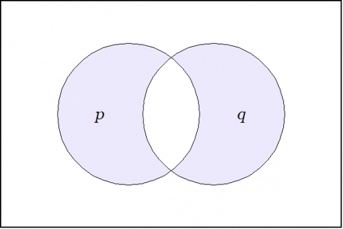 Venn Diagram (P,Q).jpg