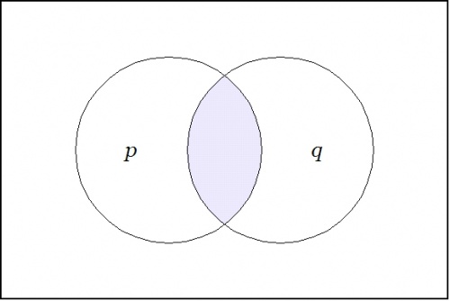 Venn Diagram P And Q.jpg
