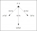 Directed Graph PQ Difference Conj.jpg
