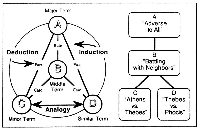 File:Aristotle's Paradigm.jpg