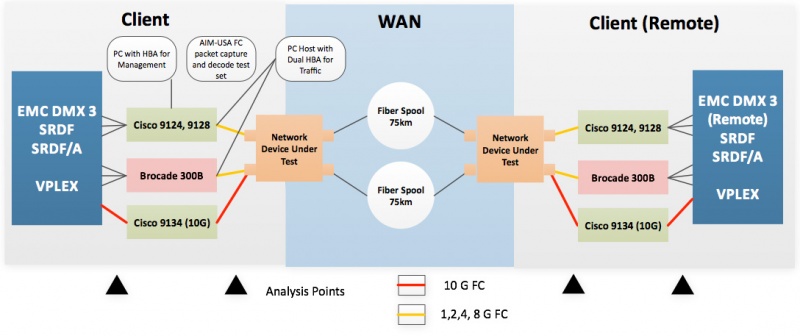 File:SAN-Interop-Lab.jpg
