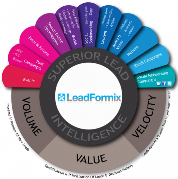 File:Lead-generation.jpg