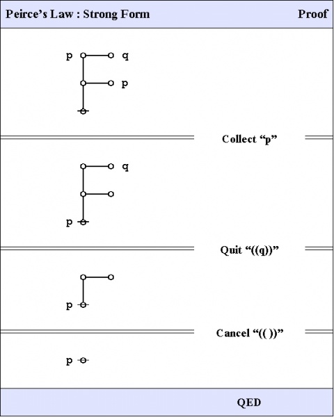 File:Peirce's Law Figure 4.jpg