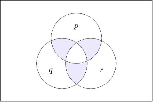 Minimal Negation Operator (P,Q,R) ISW.jpg
