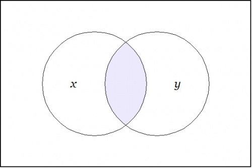 Venn Diagram X And Y.jpg