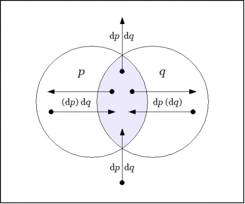 Field Picture PQ Difference Conjunction.jpg