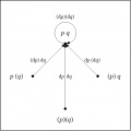Directed Graph PQ Enlargement Conj.jpg