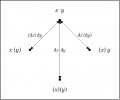 Directed Graph Difference Conj.jpg