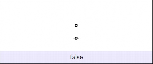 Cactus Graph Existential False.jpg