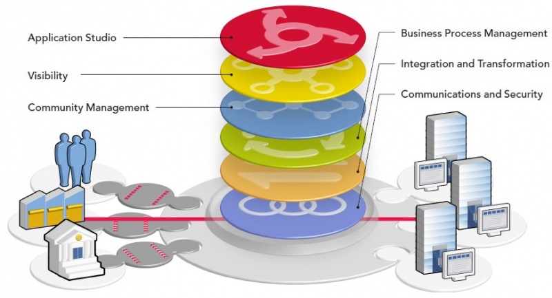 File:Integrator.jpg