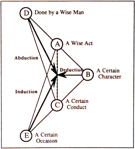 File:Triply Wise Act.jpg