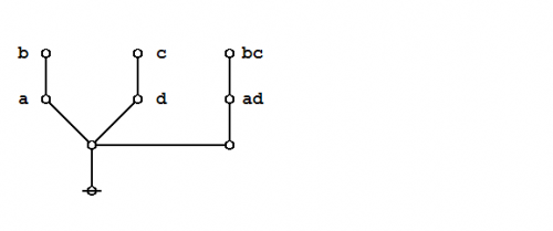 Praeclarum Theorema 1.0 Storyboard 1.png