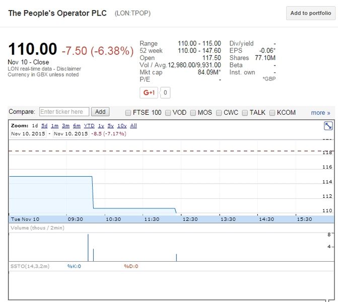 File:TPOP at 110 pence.jpg