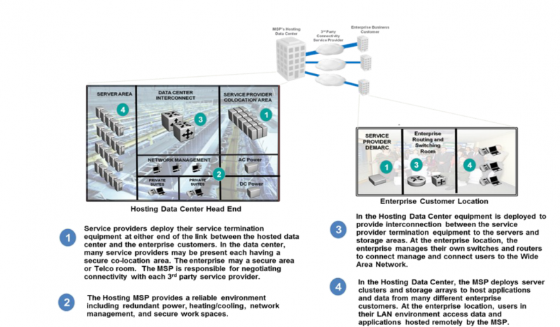 File:MSP.PNG