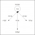 Directed Graph Enlargement Conj.jpg