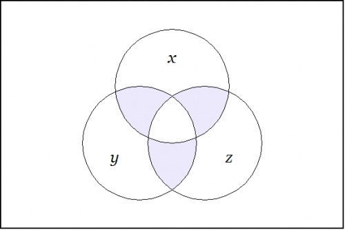 Minimal Negation Operator (x,y,z).jpg