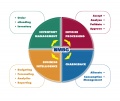 Thumbnail for version as of 18:05, 1 October 2009