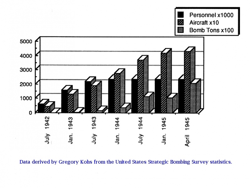 File:Kohs - Strategic Bombing statistics.jpg
