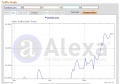 Centiare Alexa Spring 2007.jpg